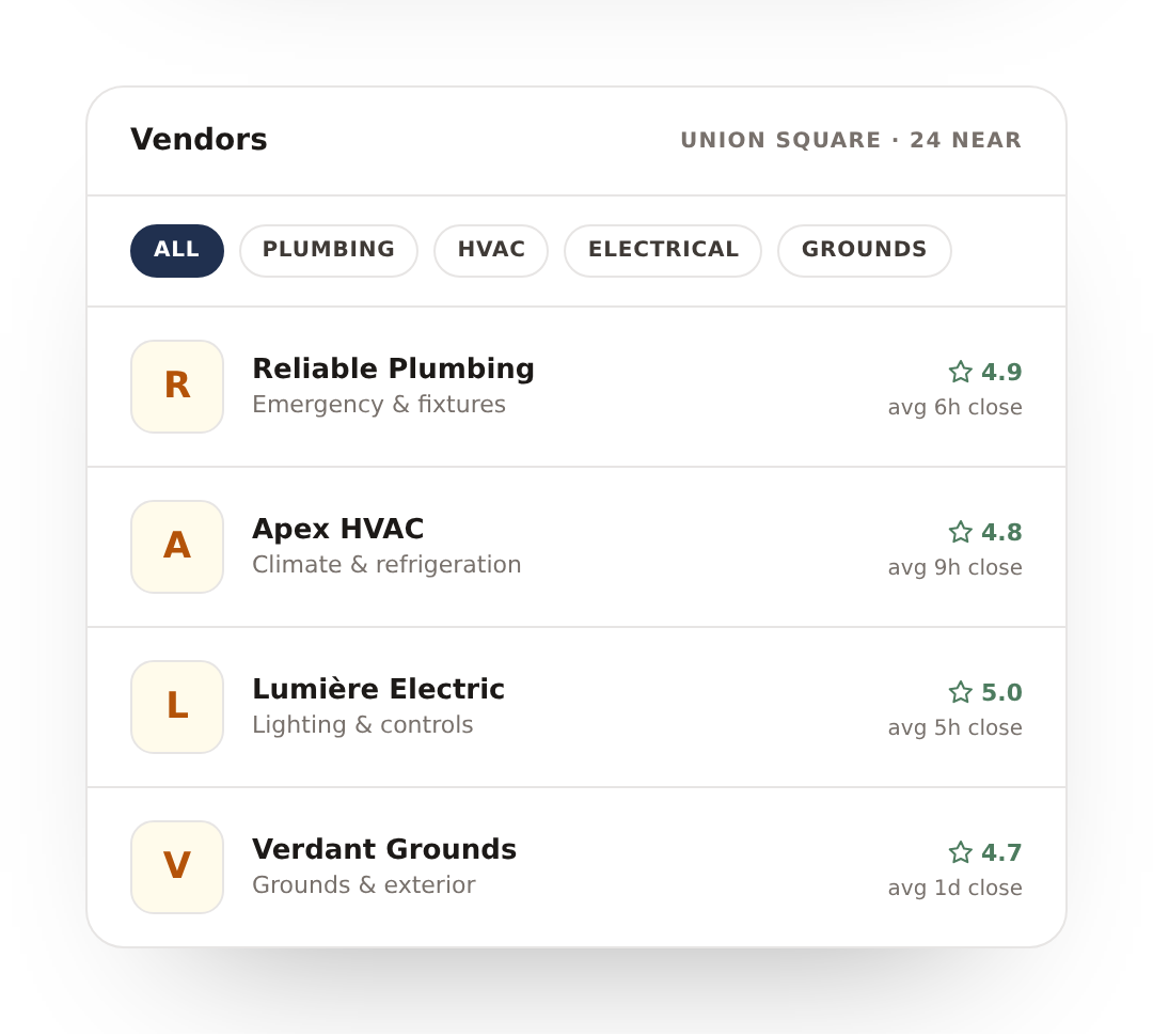 BespokeVM vendor bench for Union Square listing service providers with ratings and average close times